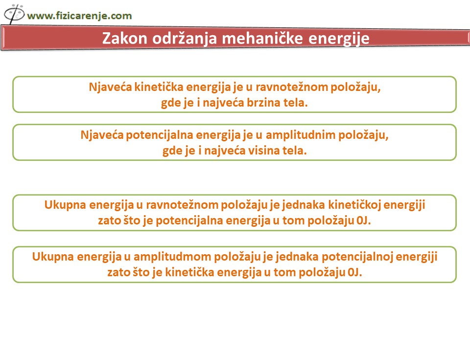 Zakon održanja mehaničke emergije kod oscilatonog kretanja