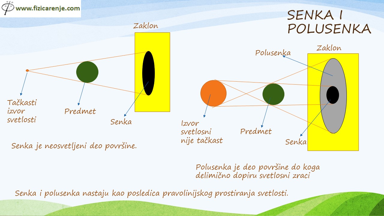 Svetlosne pojave