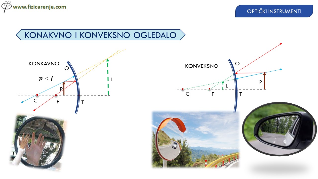 Optički instrumenti