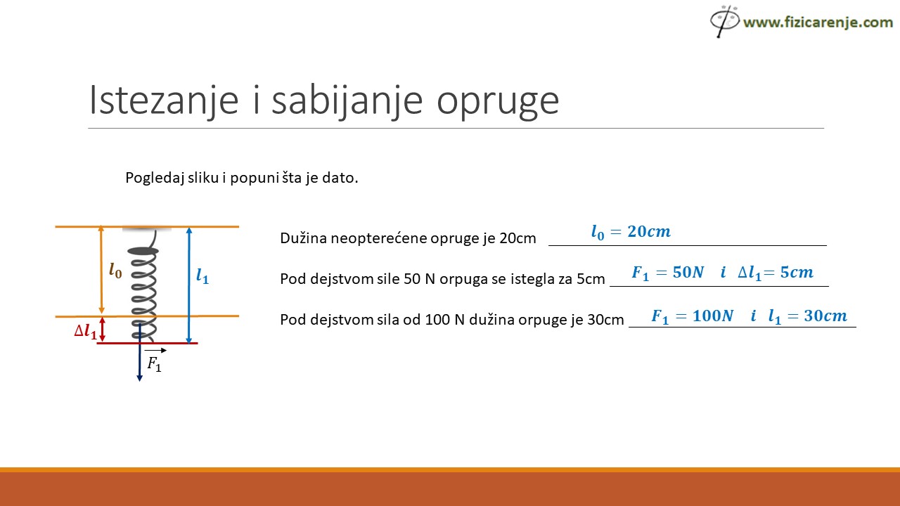 Elastična sila - Istezanje i sabijanje opruge