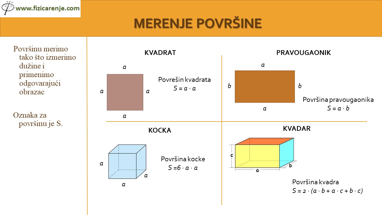 Površina kvadrata pravougaonika kocke i kvadra