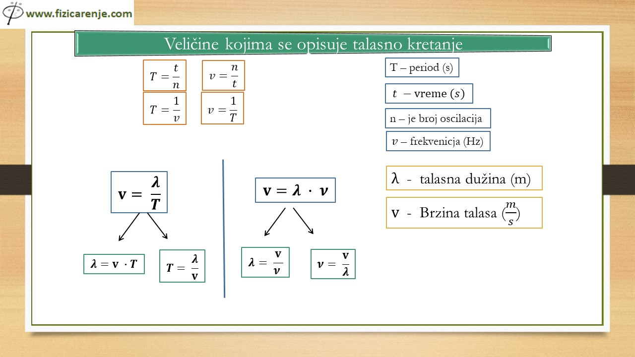 Oscilatorno i talasno kretanje utvrđivanje