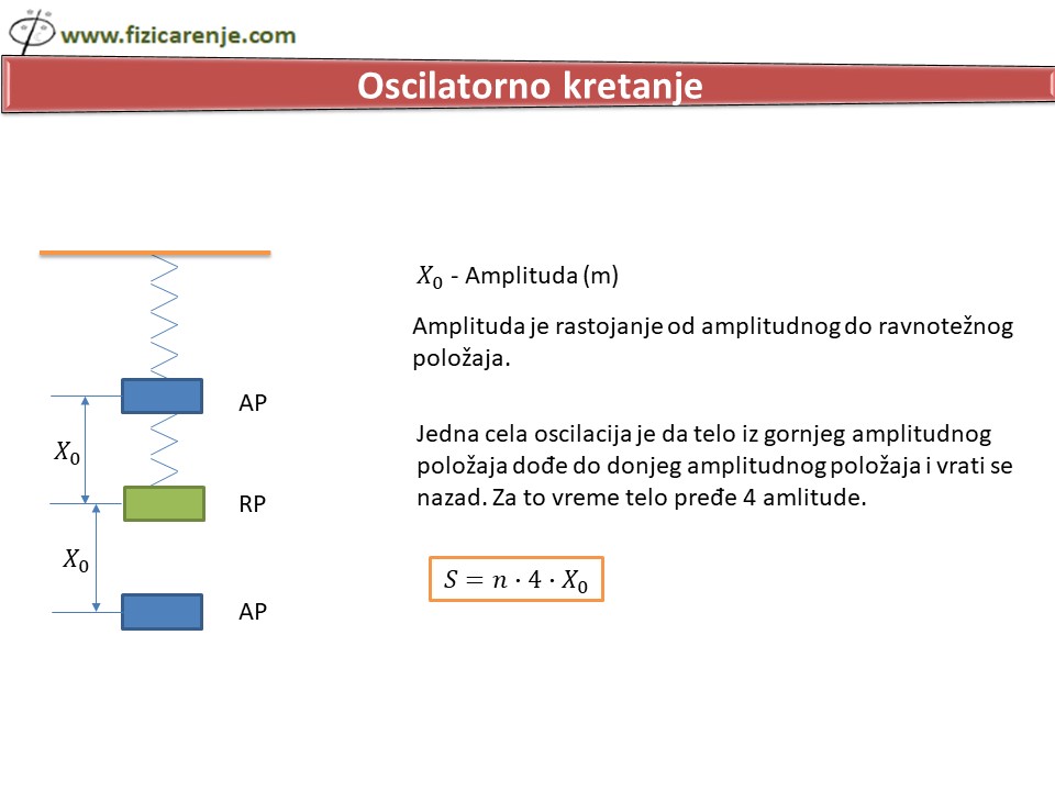 Oscilatorno kretanje