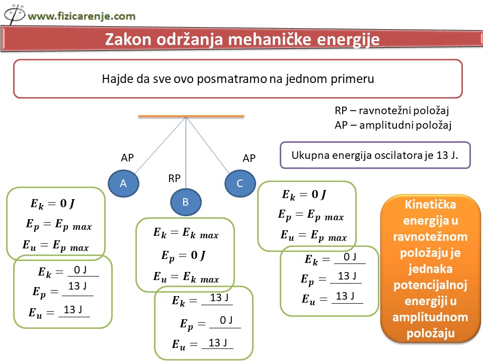 Zakon održanja mehaničke emergije kod oscilatonog kretanja