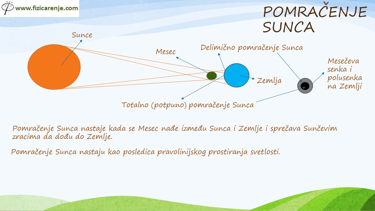 Pomračenje Sunca