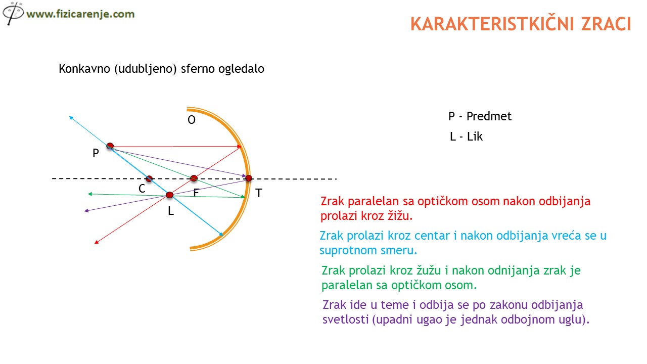 Sferna ogledala prvi deo