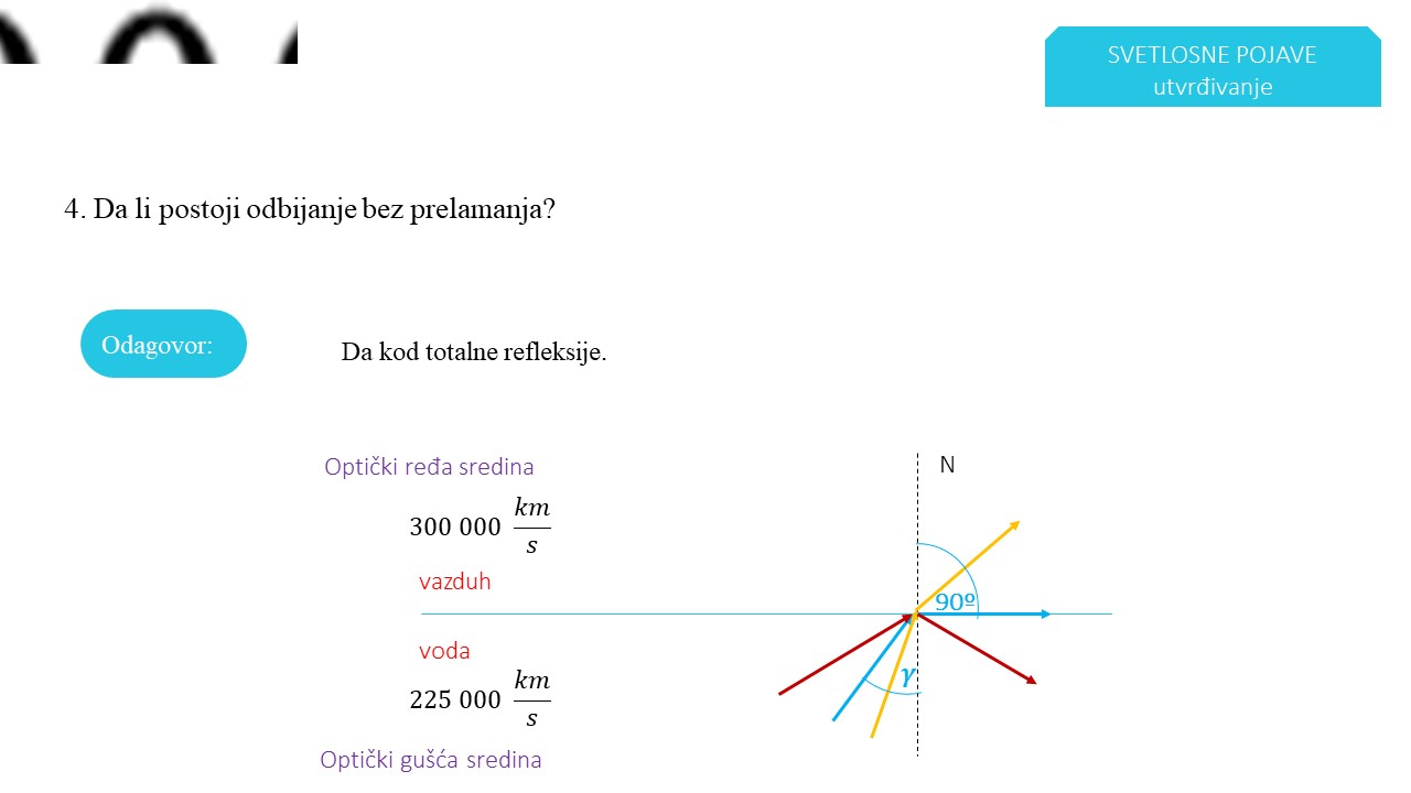 Scetlosne pojave - Utvrđivanje 