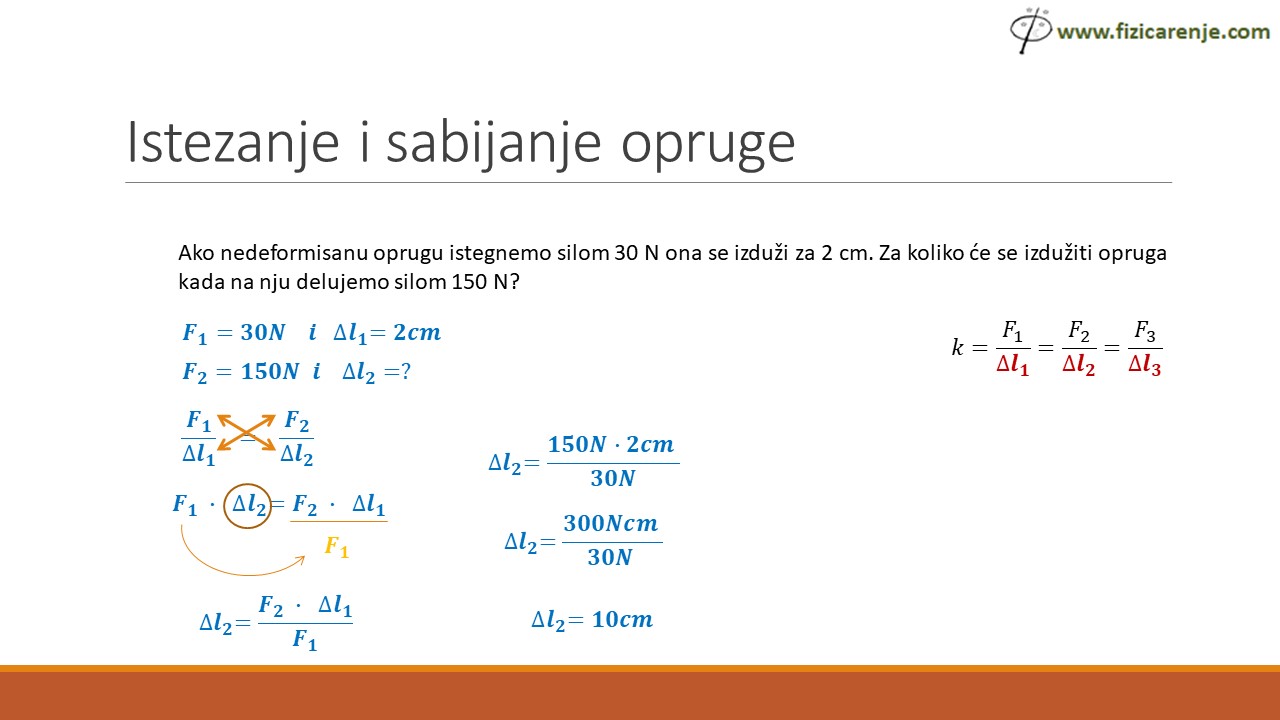 Elastična sila - Istezanje i sabijanje opruge