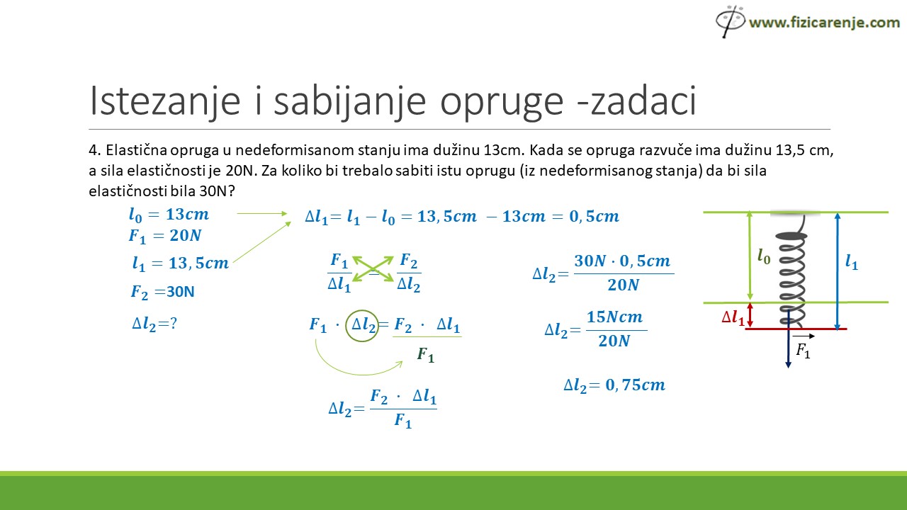 Zadaci - Elastična sila - Istezanje i sabijanje opruge