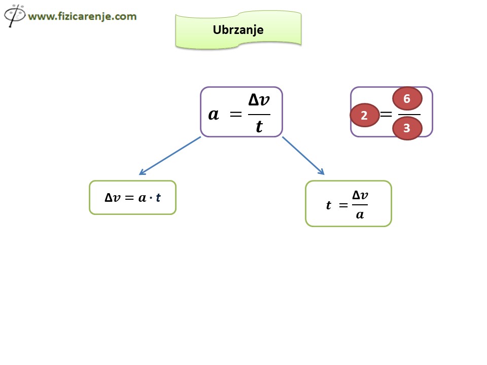 Ubrzanje