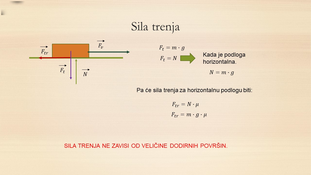 Sila-trenja