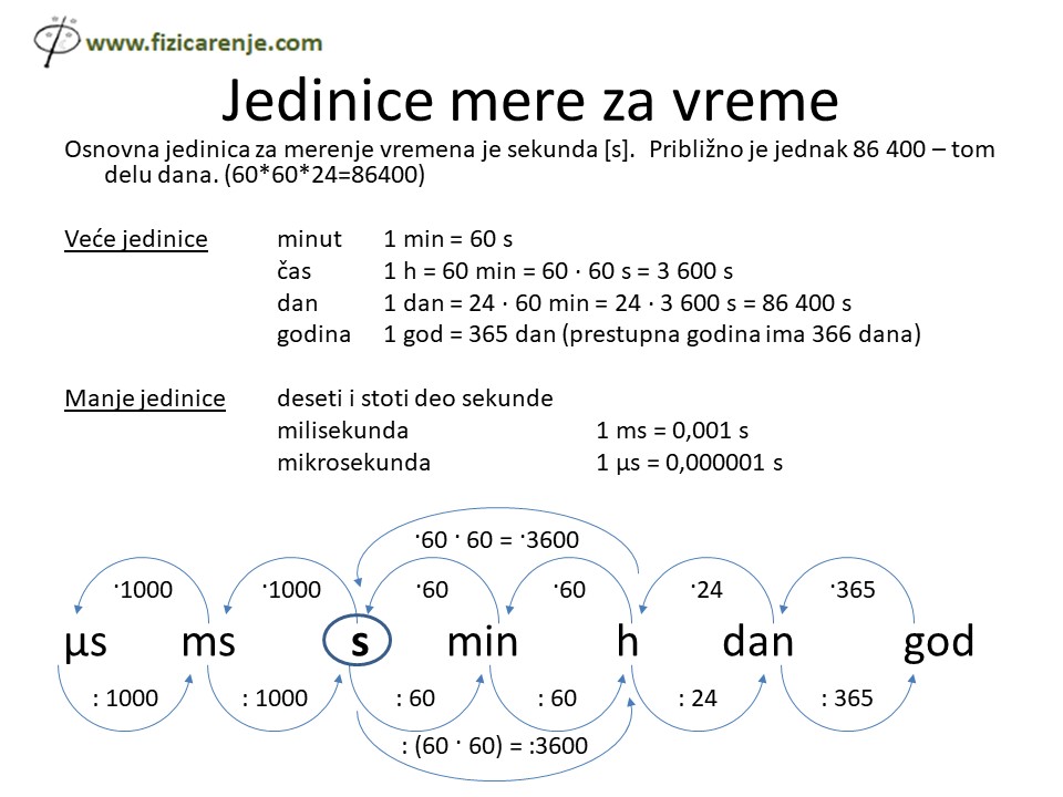 merenje pripremna nastava