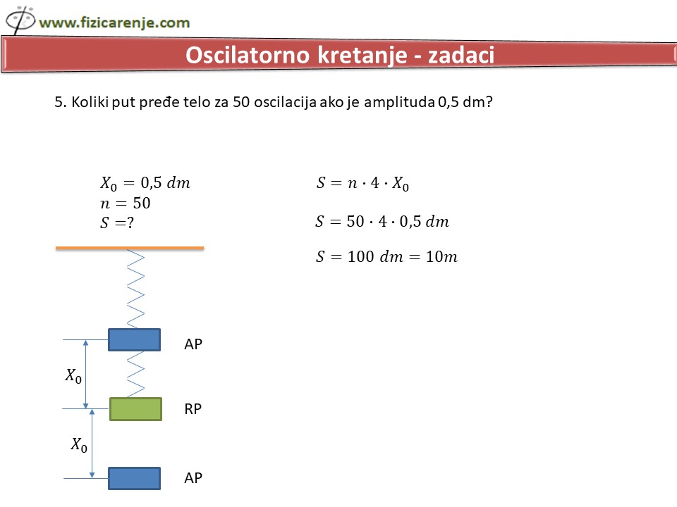 Oscilatorno kretanje zadaci