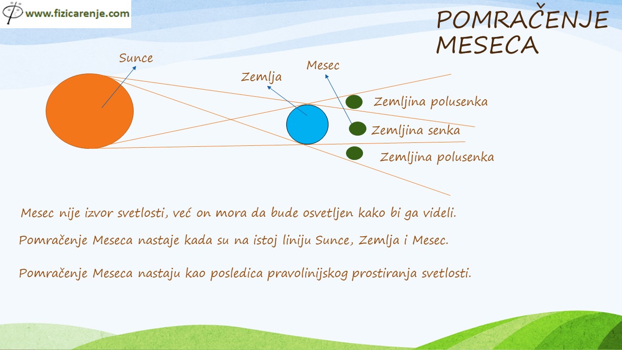 Pomračenje Meseca