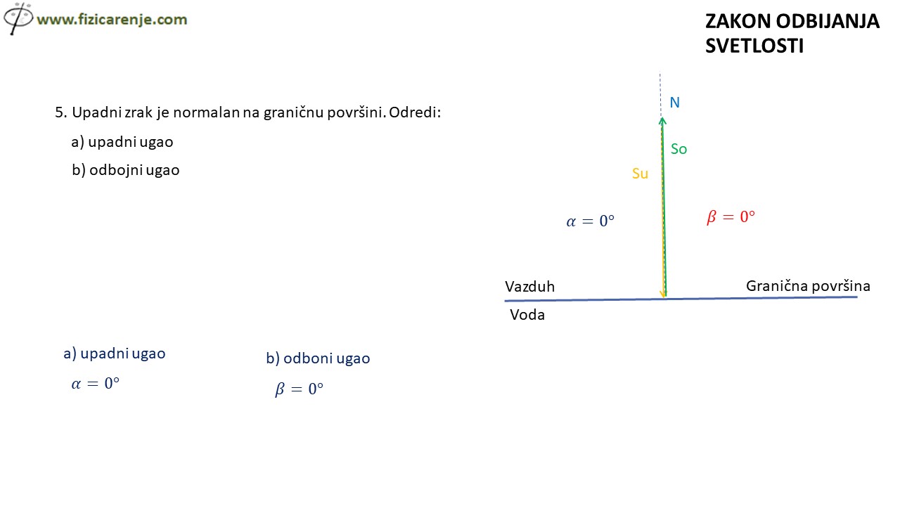 Zakon odbijanja svetlosti