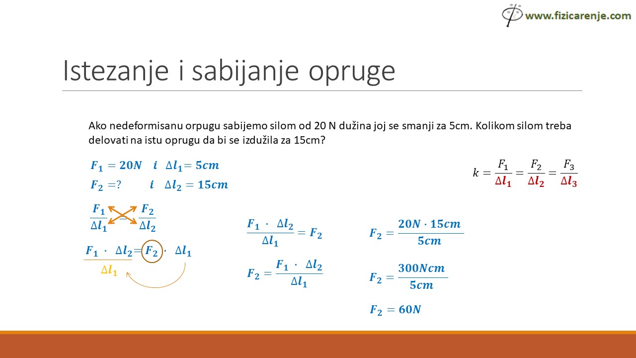 Elastična sila - Istezanje i sabijanje opruge