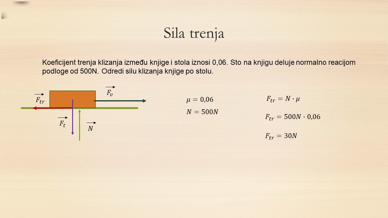 Sila-trenja