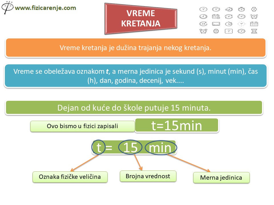 Osnovni pojmovi kojima se opisuje ravnomerno pravolinijsko kretanje