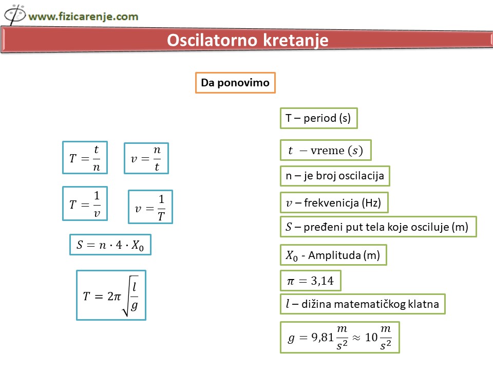 Oscilatorno kretanje