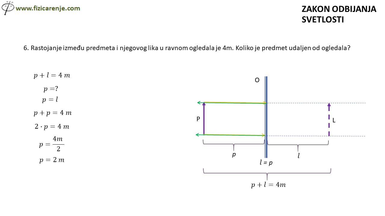 Utvrđivanje pravolinijsko prostiranje svetlosti i zakon odbijanja svetlosti