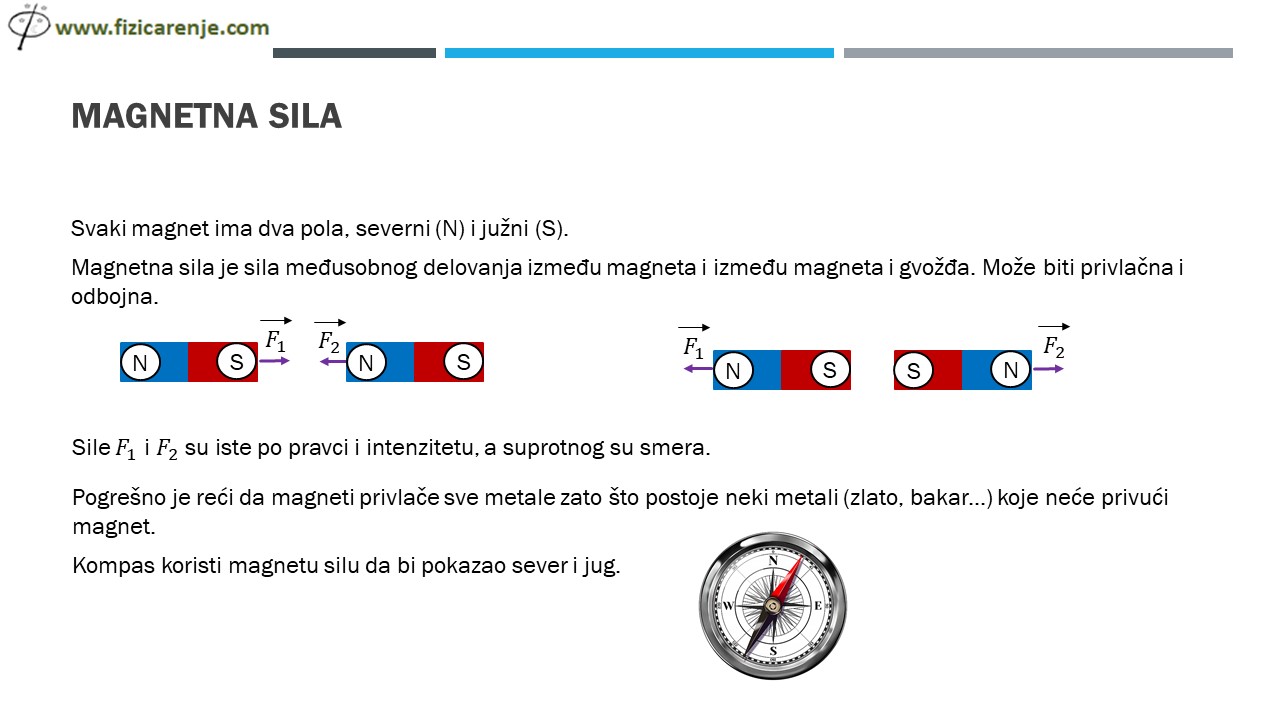 Magnetna sila