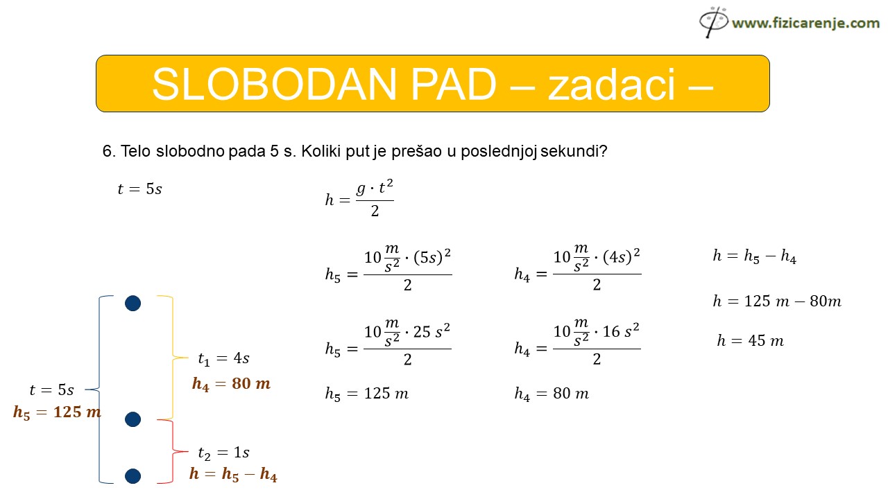 Slobodan pad zadaci