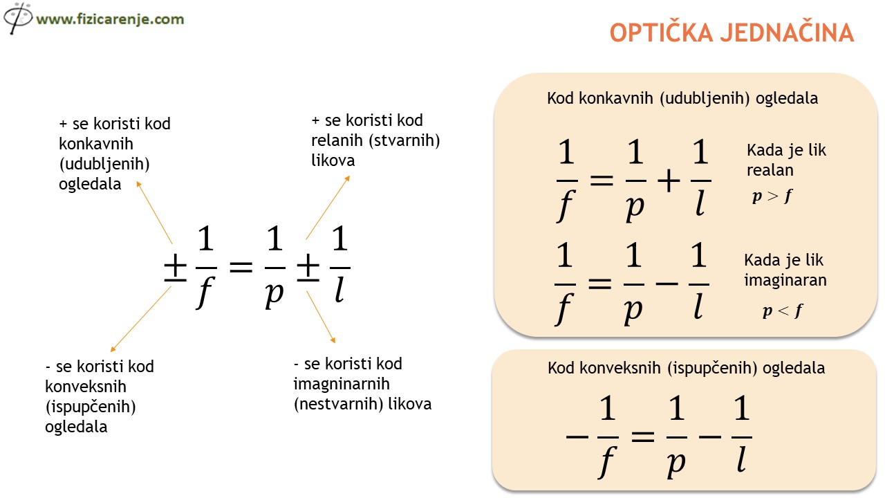 Sferna ogledala prvi deo