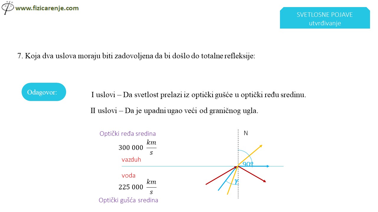 Scetlosne pojave - Utvrđivanje 