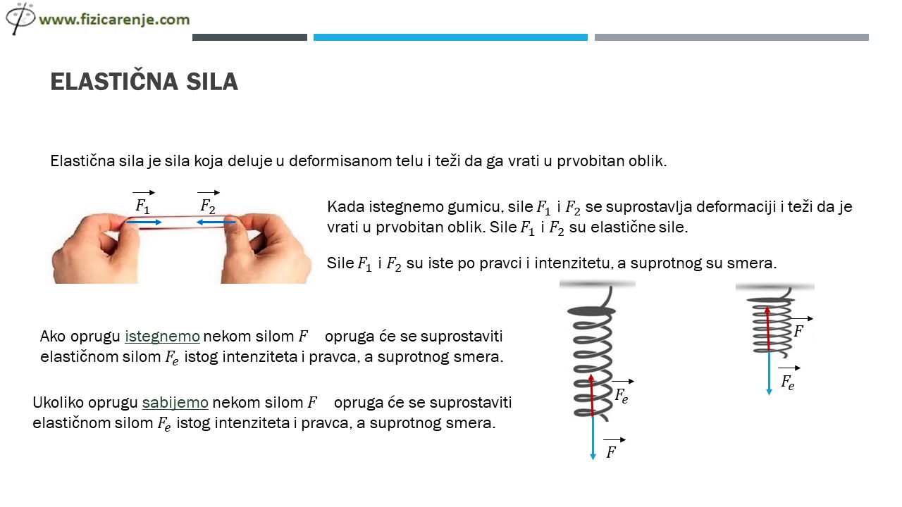 Elastična sila