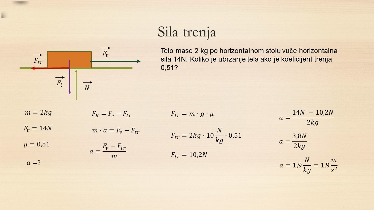 Sila-trenja