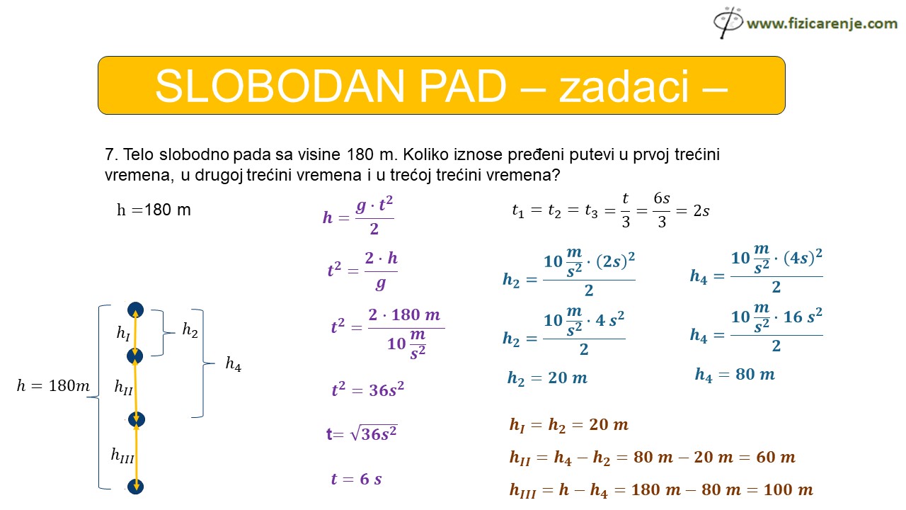 Slobodan pad zadaci