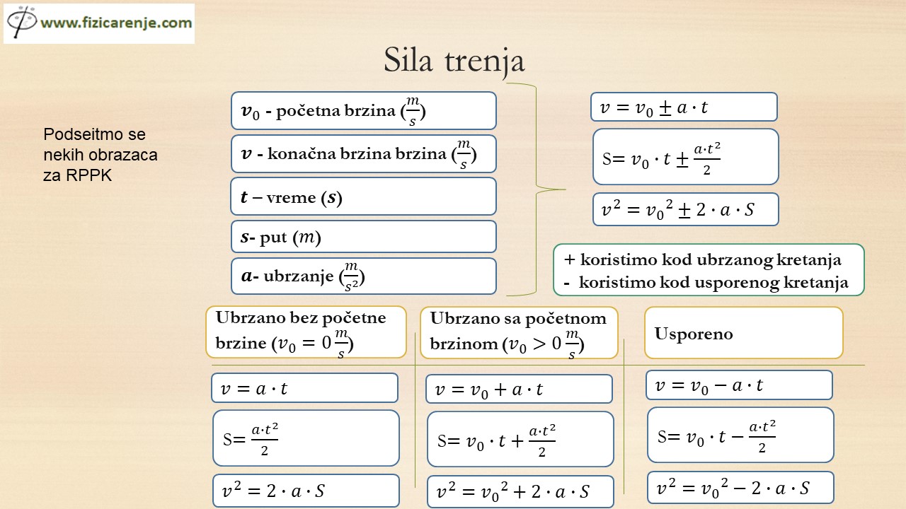 Sila-trenja