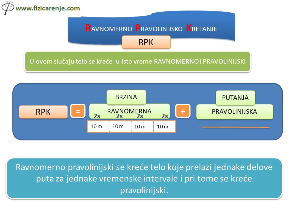 Osnovni pojmovi kojima se opisuje ravnomerno pravolinijsko kretanje