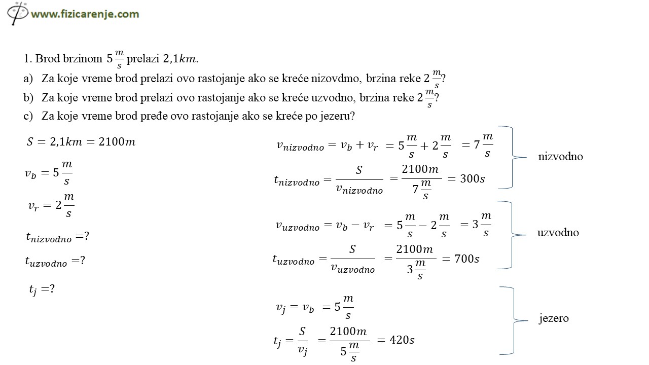 Zadaci relativna brzina