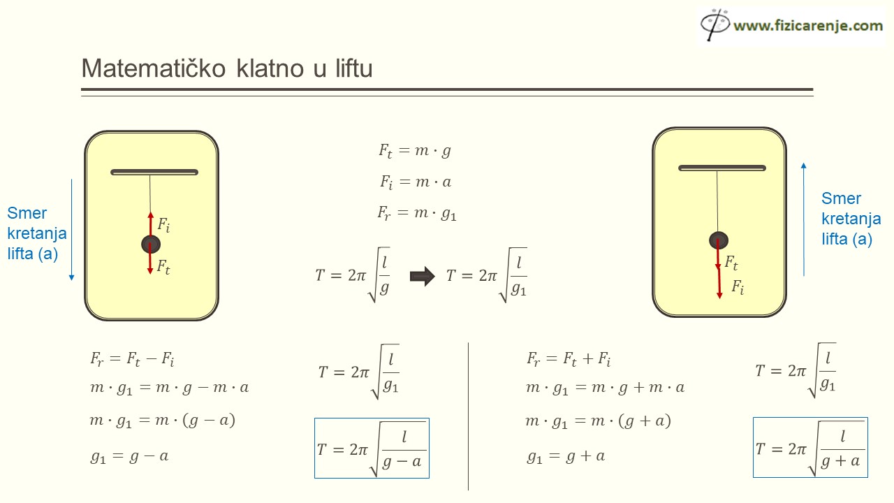 matematičko klatno