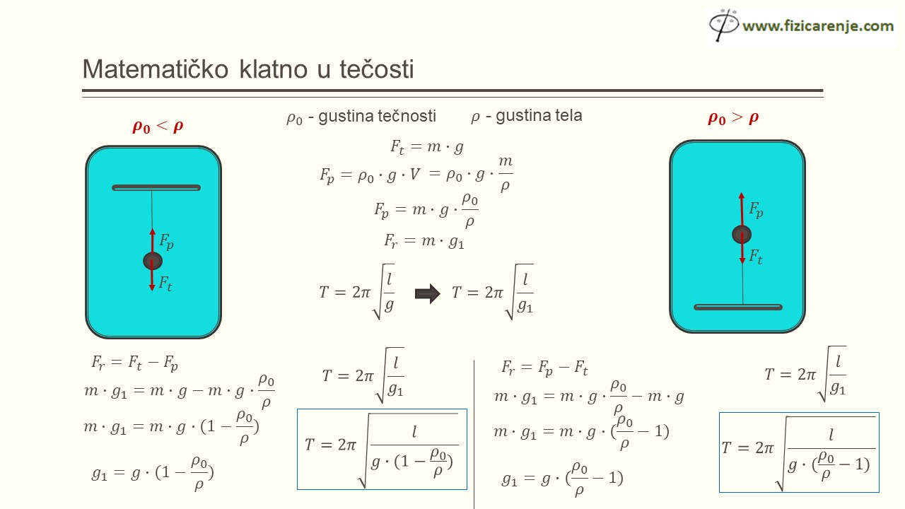 matematičko klatno