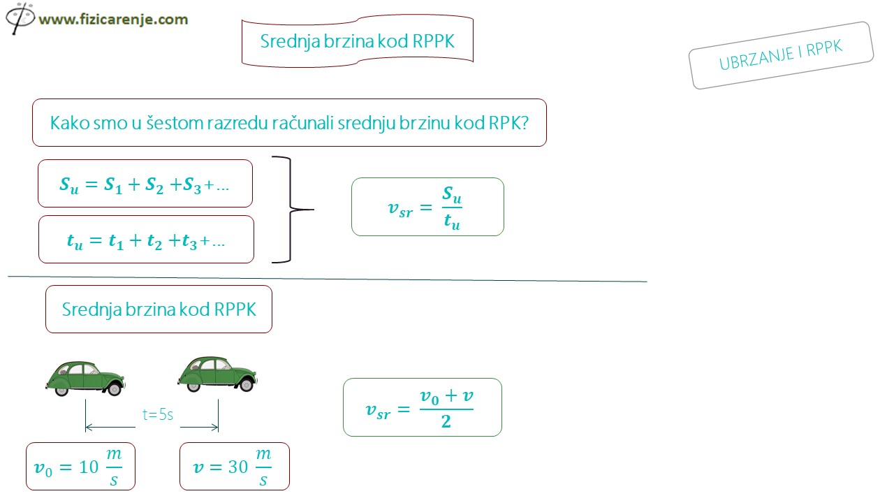 Ubezanje i RPPK