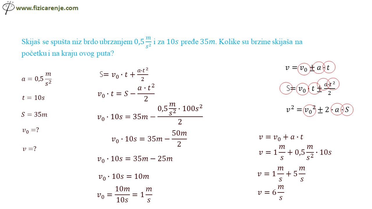 ubrzanje rppk takmičenje