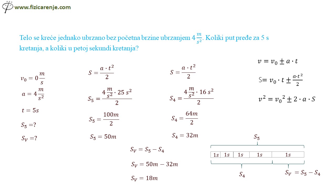 Ubezanje i RPPK