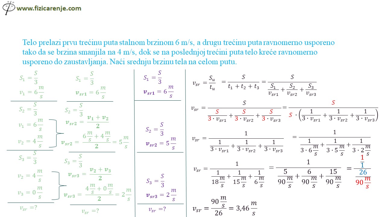 ubrzanje rppk takmičenje