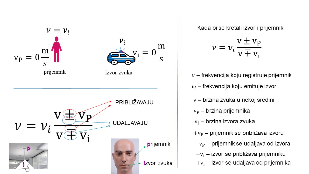 Slide2 Doplerov efekat