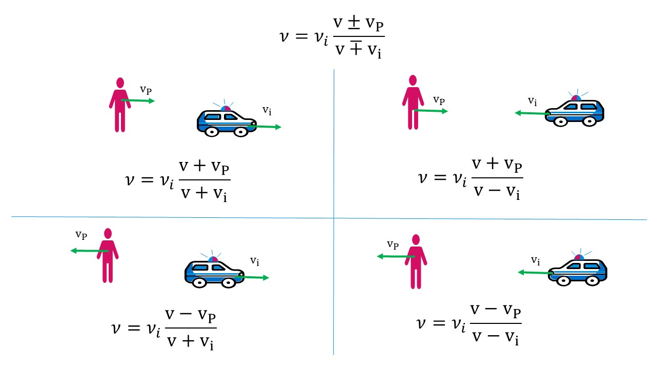 Slide3 Doplerov efekat