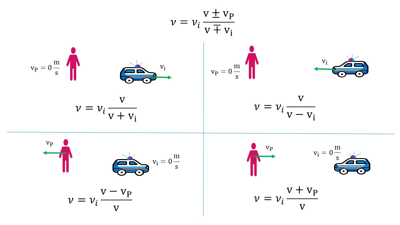 Slide4 Doplerov efekat