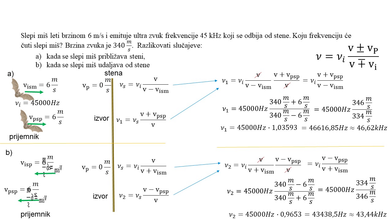 Slide6 Doplerov efekat