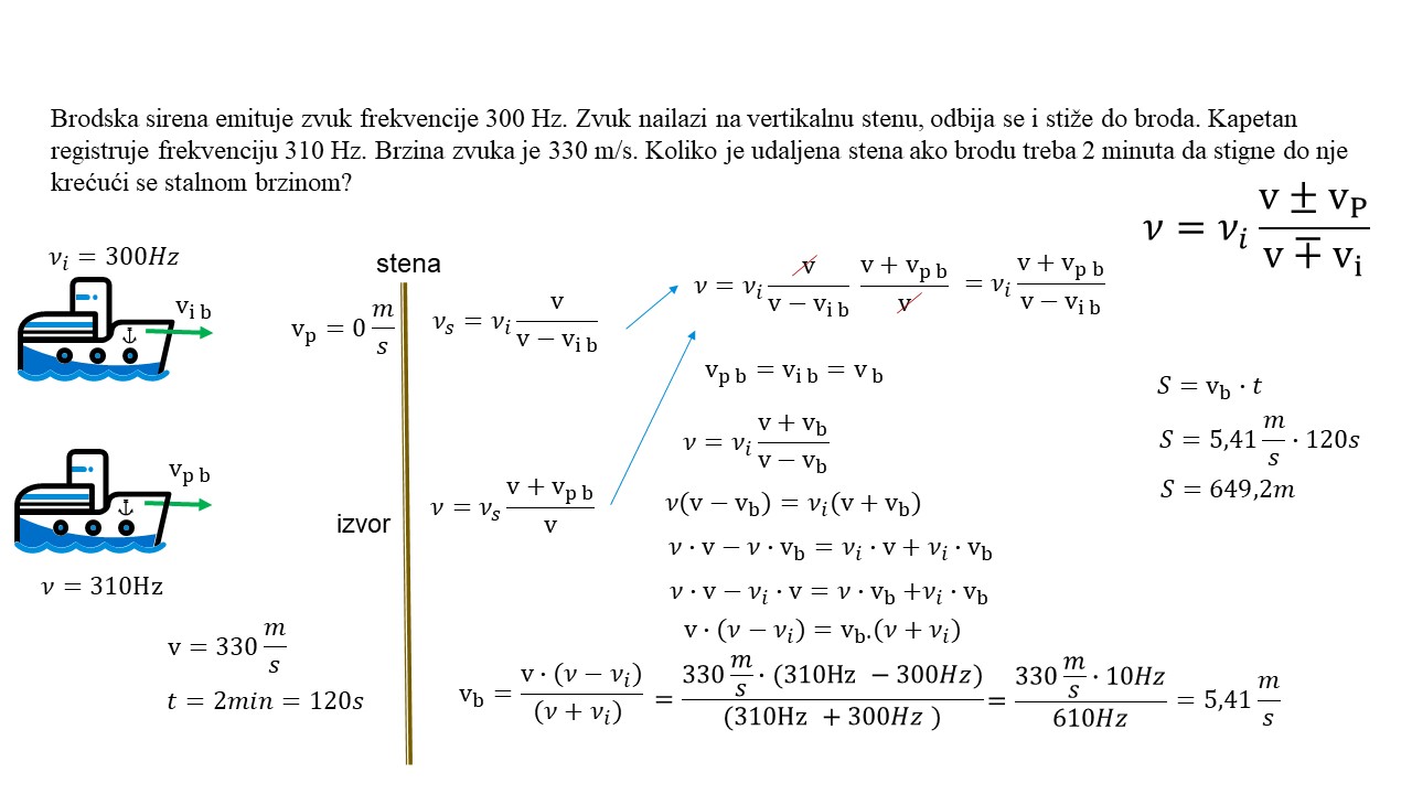 Slide7 Doplerov efekat