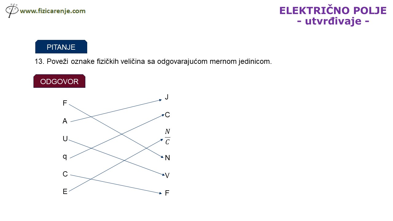 Elektricno-polje-utvrdjivanje