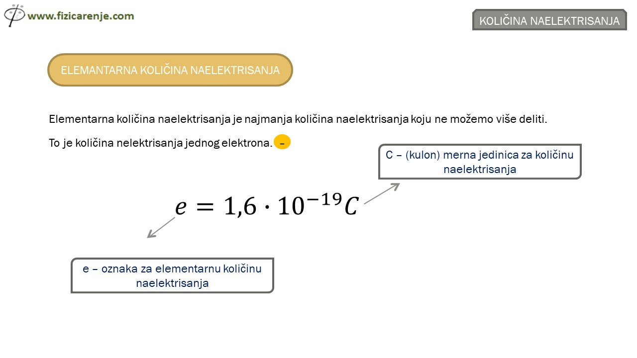 Elementarno naelektrisanje