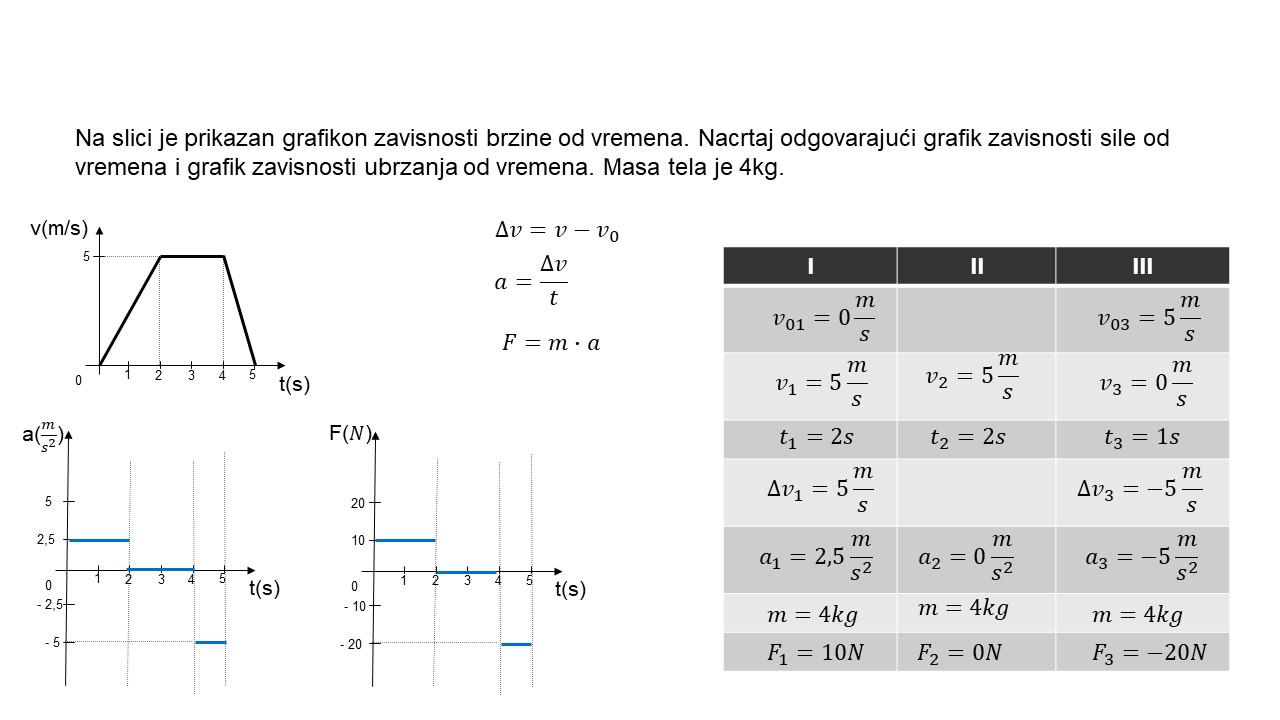 GRAFICKI-PRIKAZ-RPPK