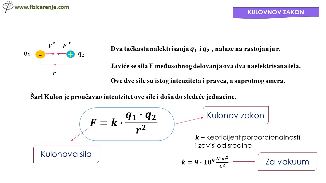 Obratzac