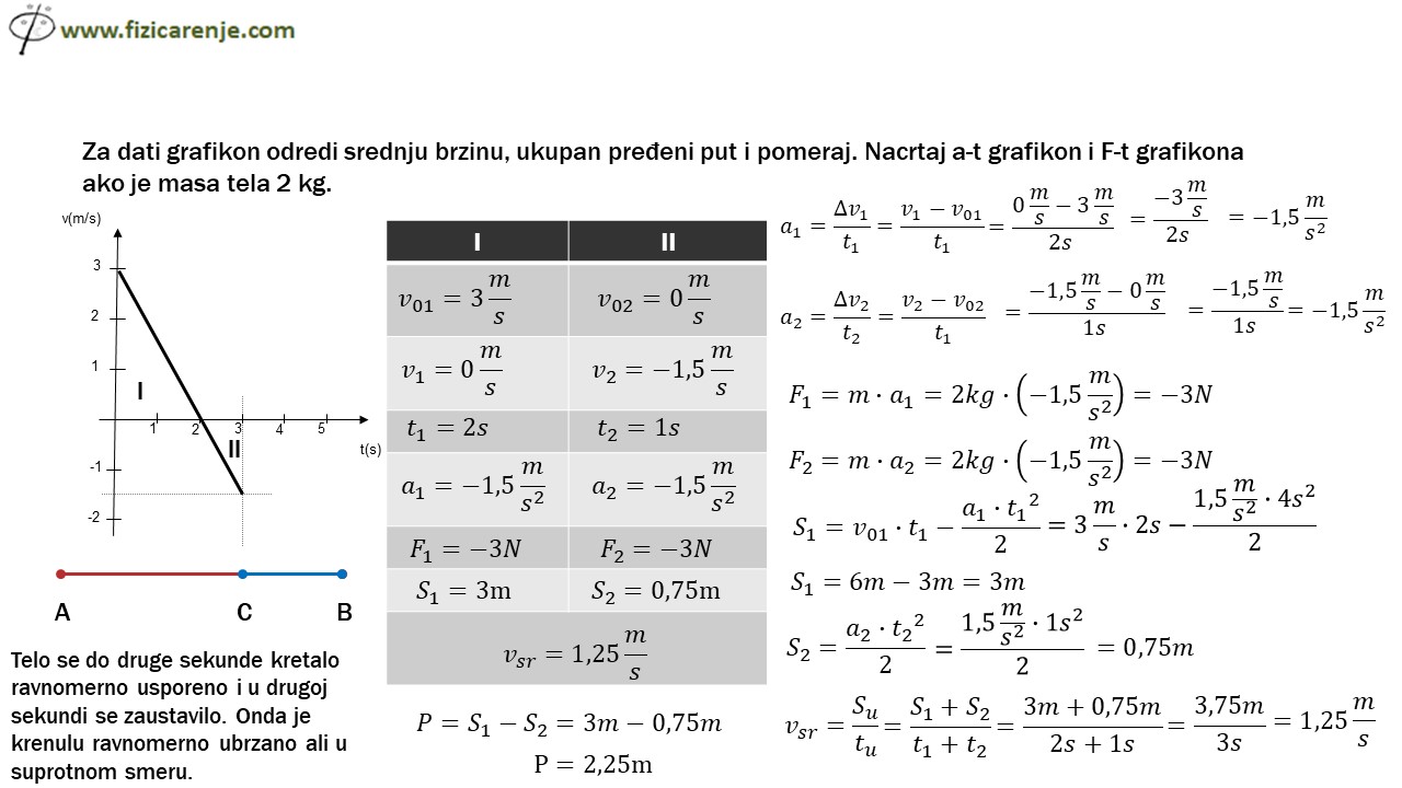 GRAFICKI-PRIKAZ-RPPK